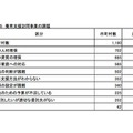 養育支援訪問事業の課題