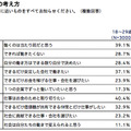 働くことへの考え方（複数回答）