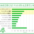 ペットボトル工作ランキング