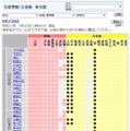 気象警報・注意報　東京都の一部