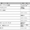 児童書ランキング