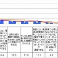 ICT教育について見聞きしたことのある内容