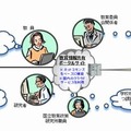 ポータルサイトの活用イメージ