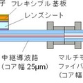 試作した光送信器の構造