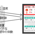 「スマートエアコンみまもりシステム」は職員がセンサーが検知した情報を元に居室内のエアコンの温度を適切に設定できるシステムだ（画像はプレスリリースより）