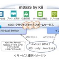 サービス提供イメージ