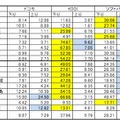 全駅の測定結果