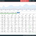 「Realtime trend analytics」の利用画面