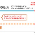 パケット通信料定額サービス「LTEフラット」の内容。「LTEフラット」はそのまま提供される