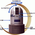 コンパル、携帯からも操作可能なドーム型Webカメラ2機種を発売