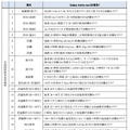 米国国防総省軍用規格（MIL-STD-810G）21項目および独自試験4項目