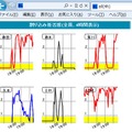 「割り込み拒否度」表示の例