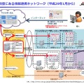 現実の背景にある情報連携ネットワーク（2017年1月から）。機関間の連携ではマイナンバーは飛ばず、符合（暗号）でやり取りされるため、情報漏えいはありえない（出典:内閣府資料）。