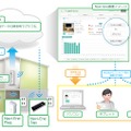 ユビキタスが手掛けるエネルギー関連クラウド「Navi-Ene（ナビエーネ）」概要