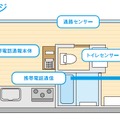 同システムの設置イメージ。居住スペース、トイレ、玄関、通路の4か所にセンサーを設置することで高齢者の見守りを行う（画像はプレスリリースより）