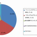 LINE MUSICの利用プラン（n＝62）