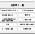 ガイドラインの検討項目の一覧