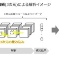 「時系列Deep Learning」では、前後の映像フレームからの変化も検知するため、「しゃがんでいる」動作を特定するなど、高精度での判断を可能としている（画像はプレスリリースより）