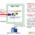 人工知能による攻撃者との通信検知のイメージ