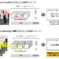 人間の動作を解析する人工知能