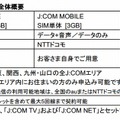 「J:COM MOBILE」全体概要