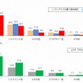 今後1年以内に購入意向のあるウェアラブル端末のタイプ