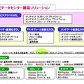 次世代データセンター構築ソリューションの体系