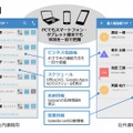 ProgOffice Enterprise画面イメージ