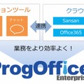 ProgOffice Enterprise製品イメージ