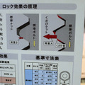 くさびナットの効果