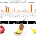 “解読難解なワード”に関する調査