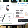 PaddyWatchのしくみ