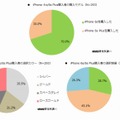 購入者の購入モデル／カラー／容量（n=293）