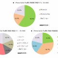 非購入者の注目する購入モデル／カラー／容量（n=686）