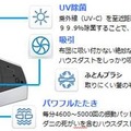 特許技術「光クリーンメカニズム」を搭載