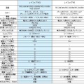 「レイコップ RS2」仕様・機能比較表