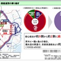 東名高速から東北道までつながることによる圏央道のストック効果