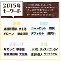 2015年のキーワード