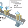 RFIDのシステム例。同時に複数のタグを読み込み、ダンボールなど包装を開けなくても検品が可能となっているため物流業界などで利用されていることが多い（画像はプレスリリースより）