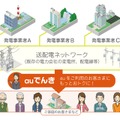 サービス提供イメージ