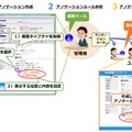 BizFront/アノテーションの利用手順