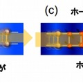 (b)光で生成した絶縁体状態および(c)金属状態におけるホールペアの流れ