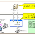 脆弱性検出ツールの使用例