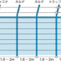 同製品の設置イメージ（画像は同社Webサイトより）