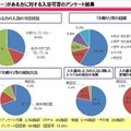 観光庁の「入れ墨(タトゥー）がある方に対する入浴可否のアンケート」調査より