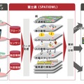 「FUJITSU Intelligent Society Solution SPATIOWL」概要