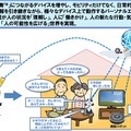 「人の可能性を広げる」モビリティ型パーソナルエージェントの実現をめざす