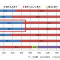 2014年と比較した客単価