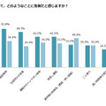 自転車マナー、改善していない…自転車通学についての実態調査