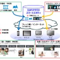 教育機関での利用イメージ